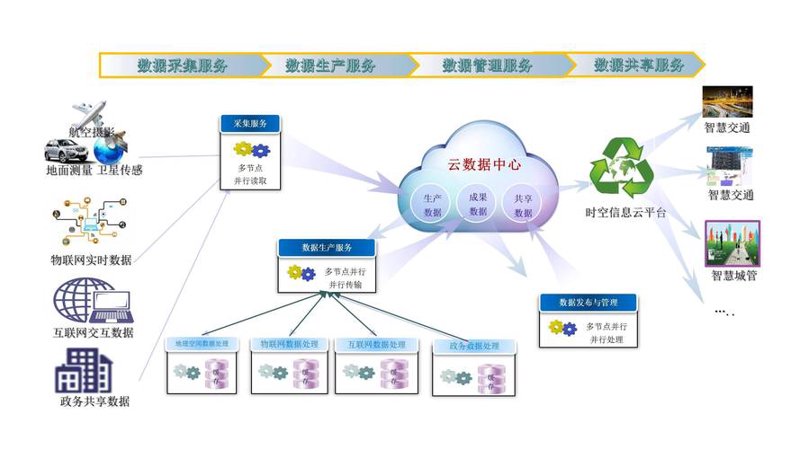 IT运维外包：如何为企业打造坚实的数字基础