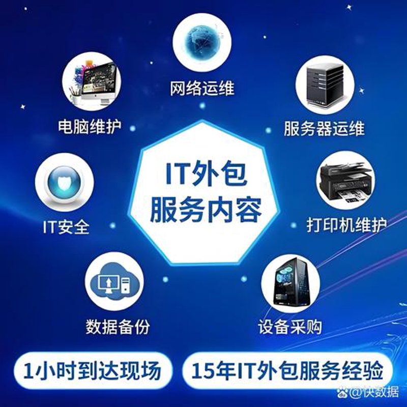软件外包开发：行业趋势与未来发展