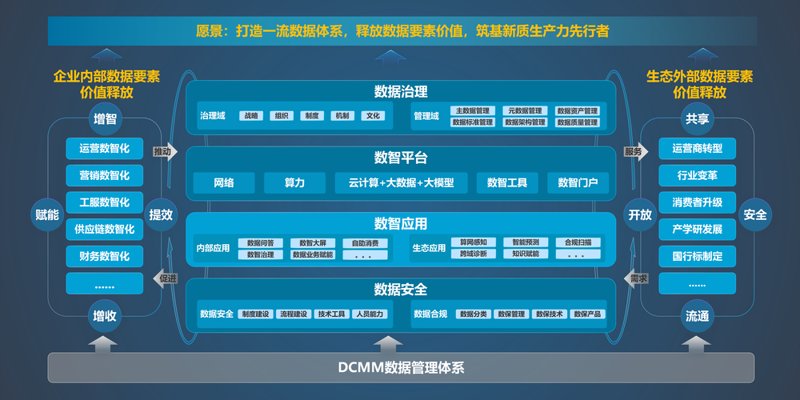 软件定制开发：北京企业快速提升竞争力的秘密武器